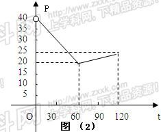 基于市場(chǎng)調(diào)查的日銷(xiāo)售與售價(jià)函數(shù)關(guān)系推導(dǎo)