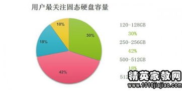 2015關于市場調查報告格式