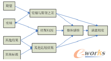 CRM 超越軟件，營(yíng)銷、技術(shù)與服務(wù)的完美融合與數(shù)據(jù)處理革命