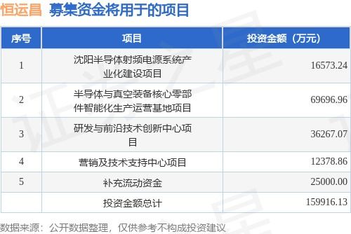 恒運昌擬登陸科創(chuàng)板，募資15.5億元加碼數(shù)據(jù)處理技術(shù)