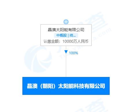 晶澳科技加碼產業鏈布局 設立新公司進軍半導體設備及技術服務領域