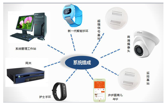 物聯(lián)網(wǎng)無線通信技術(shù)在醫(yī)療領(lǐng)域的革新應(yīng)用與技術(shù)服務(wù)