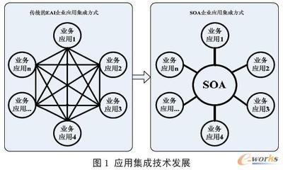 基于SOA的企業(yè)服務(wù)總線(xiàn)在拓步ERP系統(tǒng)中的應(yīng)用與技術(shù)服務(wù)實(shí)現(xiàn)
